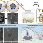 Cerâmica reforçada com nanofolhas de nitreto de boro une alta resistência e absorção de radar Cerâmica reforçada com nanofolhas de nitreto de boro une alta resistência e absorção de radar