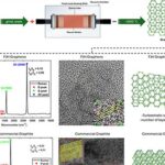 Engenheiros da UNSW desenvolvem grafeno de baixo custo a partir de cascas de amendoim