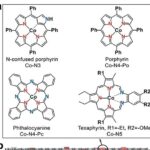 Precisão atômica eleva desempenho de catalisadores de redução de oxigênio