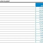 Produção global da BMW recua 2,3% em 2025; Spartanburg é a fábrica mais produtiva