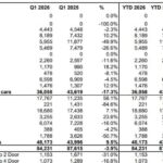 Vendas do BMW Série 8 crescem 18% nos EUA às vésperas do encerramento da produção