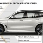Geração G05 reforça reputação do BMW X5 como a mais confiável da história do modelo